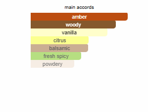 Prada Luna Rossa Ocean (Men)