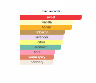 Xerjoff Naxos 1861 (Unisex)