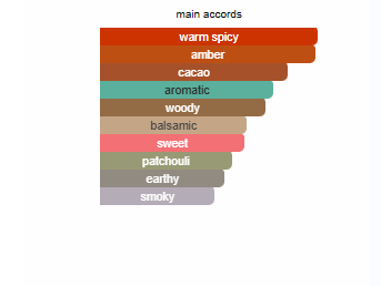 Carolina Herrera Bad Boy Extreme (Men)