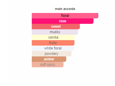 Roses Greedy Mancera (Women)